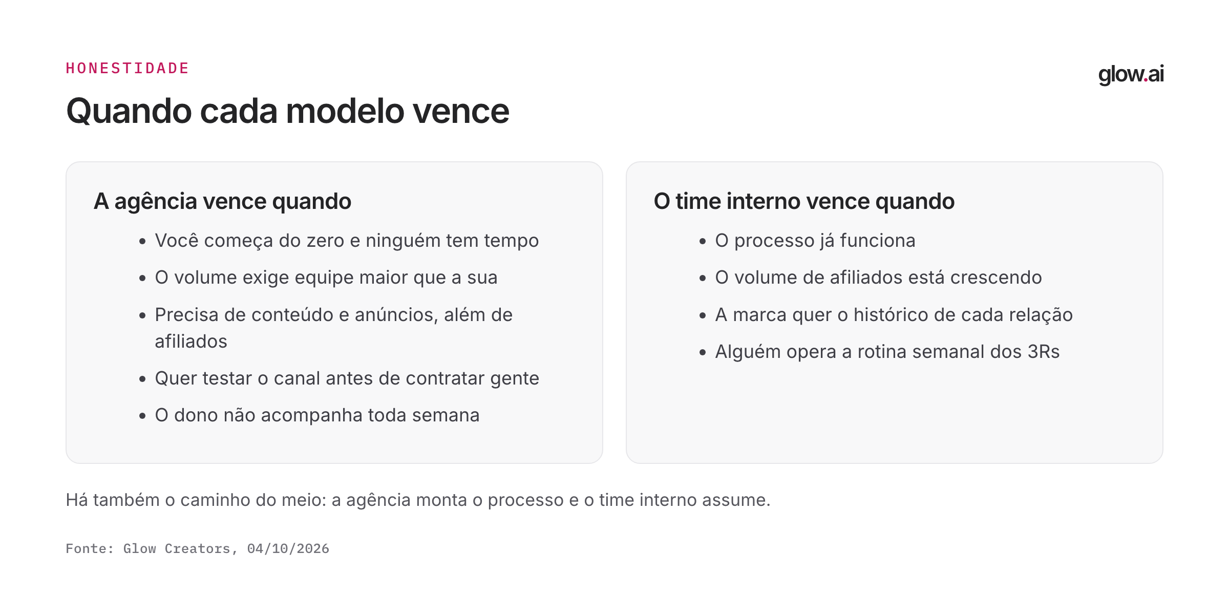 Duas colunas com os casos em que a agência vence e os casos em que o time interno vence
