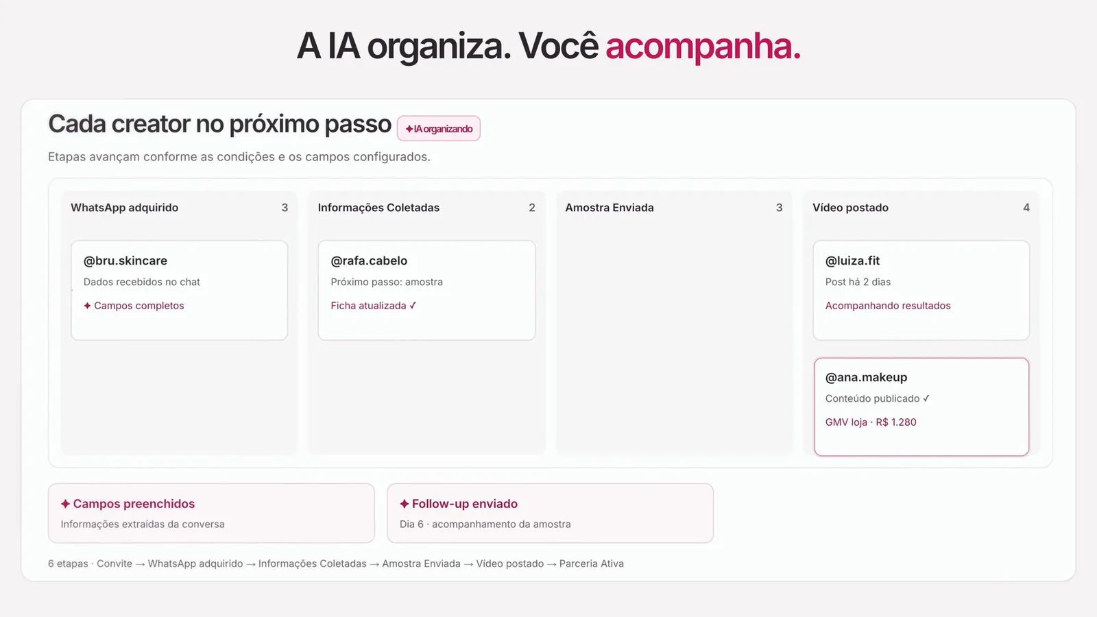 Flujos de bienvenida, metas y rankings para creadores que publican