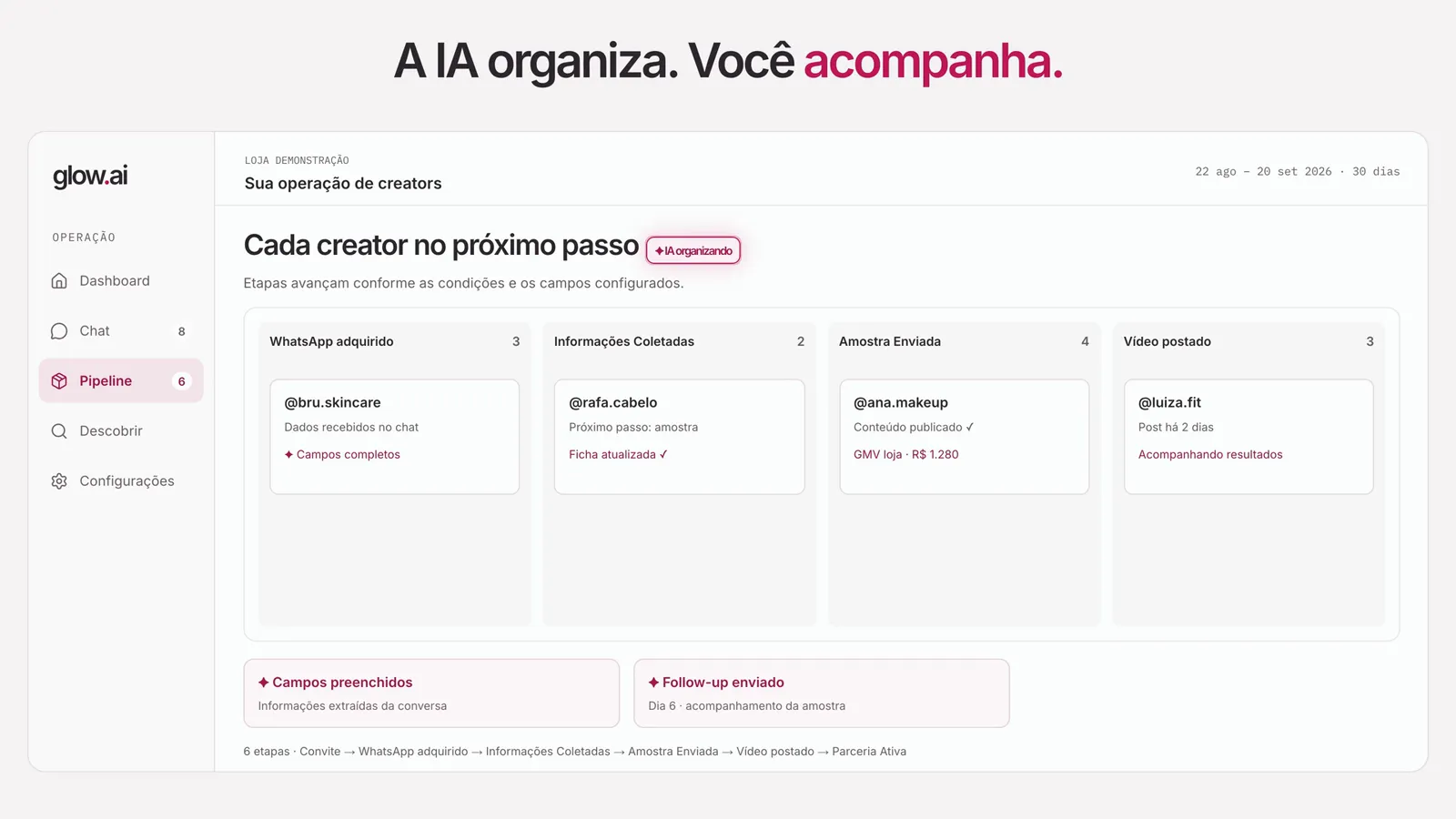 Tu equipo y tus tiendas en la misma organización