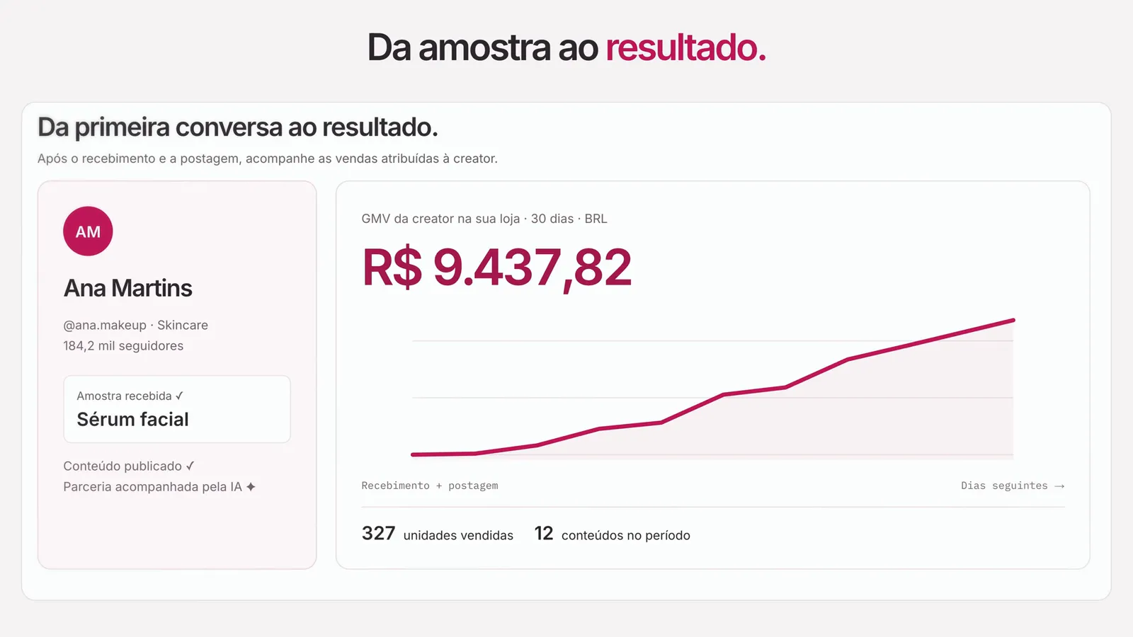 Sabe qué pasó: GMV, muestras y posts por creador